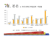 장애인 고용의 실태-15