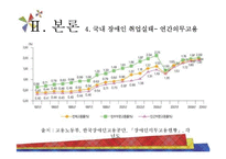 장애인 고용의 실태-16