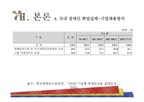 장애인 고용의 실태-18