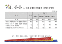 장애인 고용의 실태-19