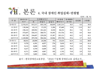 장애인 고용의 실태-20
