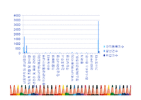 다문화 가정을 위한 사회정책-10