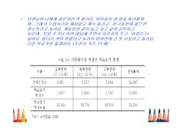 다문화 가정을 위한 사회정책-14