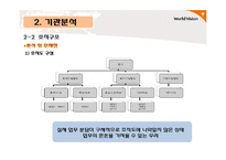 종합 사회복지기관분석 및 개편 방안-13