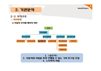 종합 사회복지기관분석 및 개편 방안-14