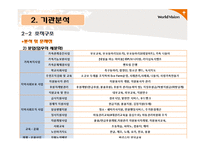 종합 사회복지기관분석 및 개편 방안-15