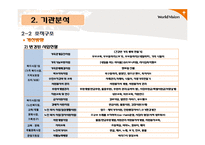종합 사회복지기관분석 및 개편 방안-16