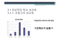 대학생 성교육 프로그램 도입의 필요성 연구-14