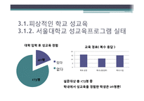 대학생 성교육 프로그램 도입의 필요성 연구-16