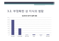 대학생 성교육 프로그램 도입의 필요성 연구-17