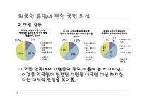 이민 정책의 현황과 시사점-8