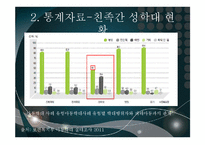 친족간 성학대 현황과 해결방안-5