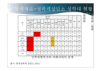 친족간 성학대 현황과 해결방안-6