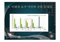친족간 성학대 현황과 해결방안-20