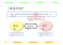 민법과 채권 레포트-3
