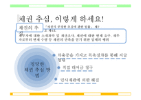 민법과 채권 레포트-13