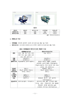 대한항공 마케팅전략분석과 대한항공 기업분석및 대한항공 새로운 마케팅,서비스전략 제안(vs 에어아시아 전략과 비교분석)-11