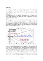 [열분석실험] AL의 열분석 실험-7