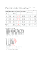 [토질역학 실험] 체분석 시험-3