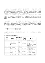 기계공학 - Rockwell 경도 실험-2