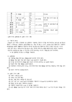 기계공학 - Rockwell 경도 실험-3