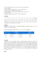 기계공학 - Rockwell 경도 실험-5