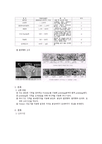 용접실험 - 용접 열영향부의 미세조직 관찰 및 미소경도 측정-2