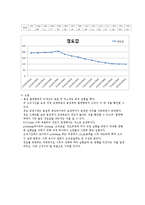 용접실험 - 용접 열영향부의 미세조직 관찰 및 미소경도 측정-4
