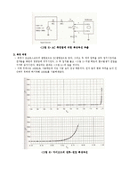 전자공학 실험 - 다이오드 특성 곡선-3
