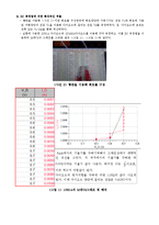 전자공학 실험 - 다이오드 특성 곡선-6
