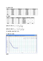 전자공학 실험 - 암페어 법칙-5