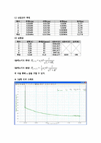 전자공학 실험 - 암페어 법칙-6