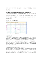 전자공학 실험 - 암페어 법칙-8