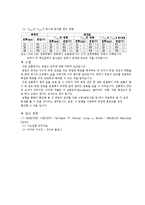 전자회로 기초 실험 - 중첩의 원리-5