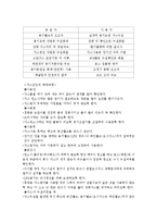 생활과 안전 - 음식점 경영시 일어날 수 있는 사건사고-3