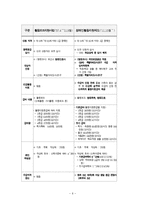 장애인 복지론 - 장애인활동보조서비스-6