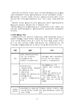 장애인 복지론 - 장애인활동보조서비스-8
