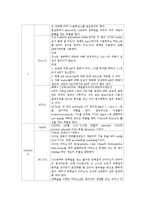 [미생물실험] PURIFICATION OF PLASMID DNA(bacteria의 plasmid에 대해 알아보고 DNA의 구조에 의한 추출 원리를 이해)-4