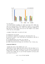 의학,약학 - 프로포폴(우유주사)의 실태 및 남용(중독)사례-5