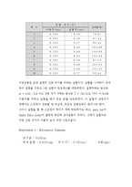 [현대물리학실험] DRIVEN HARMONIC MOTION ANALYZER - 드리븐 하모니 운동 특성 이해-10