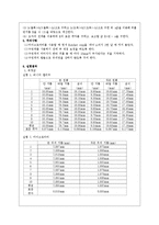 대학물리실험 보고서 - 길이 및 곡률 반지름 측정-4