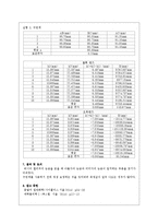 대학물리실험 보고서 - 길이 및 곡률 반지름 측정-5