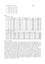 물리학 실험 - 역학적 에너지 보존-4