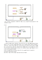 실험보고서 - 랩뷰(Lab View) 프로그램을 이용하여 저항 값을 측정-4