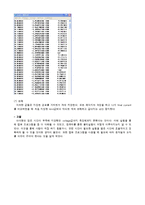 실험보고서 - 랩뷰(Lab View) 프로그램을 이용하여 저항 값을 측정-5