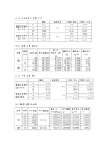 실험보고서 - 유리기구의 불확실도 결정-3