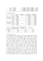 실험보고서 - 유리기구의 불확실도 결정-4