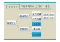 유기화학실험 - 중합반응 실험-6