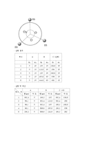 일반물리 실험 - 길이의 측정 및 힘의 평형 실험 결과 보고서-7