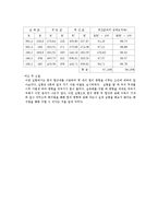 일반물리 실험 - 길이의 측정 및 힘의 평형 실험 결과 보고서-8